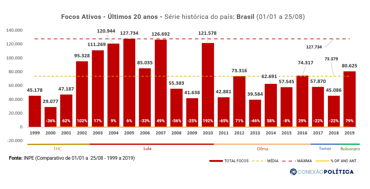 Analise Histórica Anual - Brasil