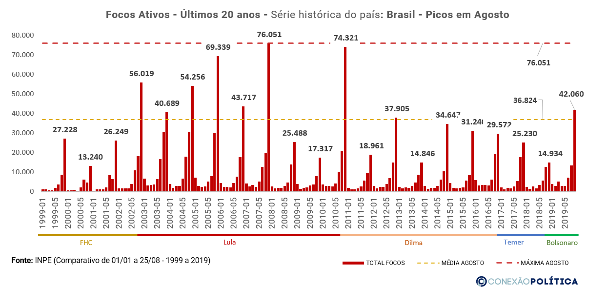 Analise Histórica Mensal - Brasil