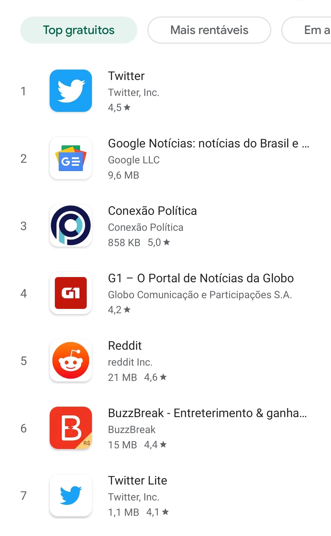 Conexão Política salta de 7° para 3° e ultrapassa G1 entre os apps de notícias mais baixados da Google Play 2