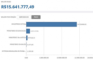 Bolsonaro não gastou R$ 15 milhões em leite condensado; veja análise dos dados 1