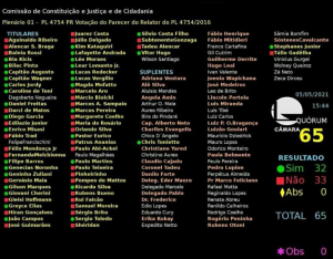 Lista completa: veja como deputados da CCJ votaram sobre impeachment de ministros do STF 1
