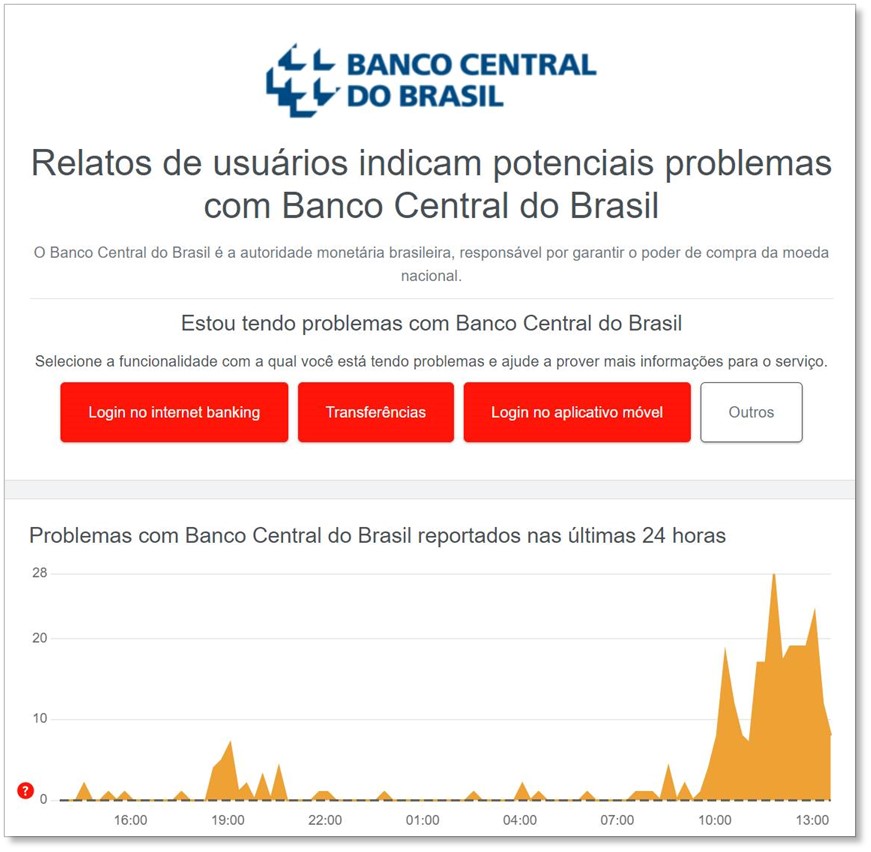 Apagão cibernético afeta bancos no Brasil 1