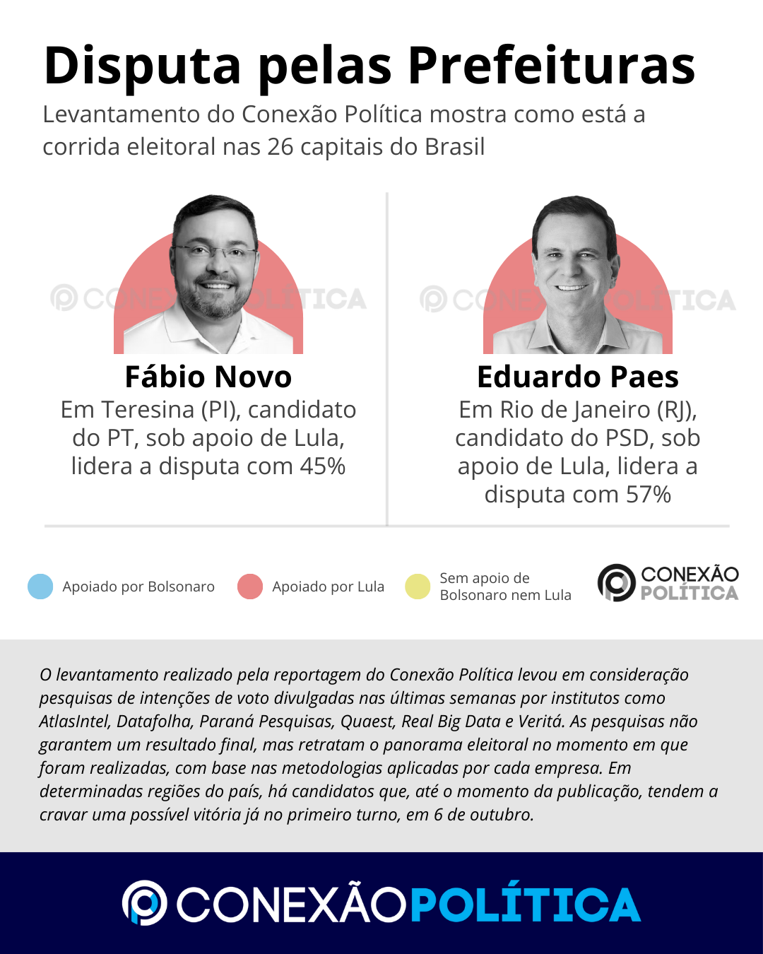 Candidatos de Bolsonaro dominam 13 capitais; de Lula, 3; e ‘nem-nem’, 10, aponta levantamento do CP 8